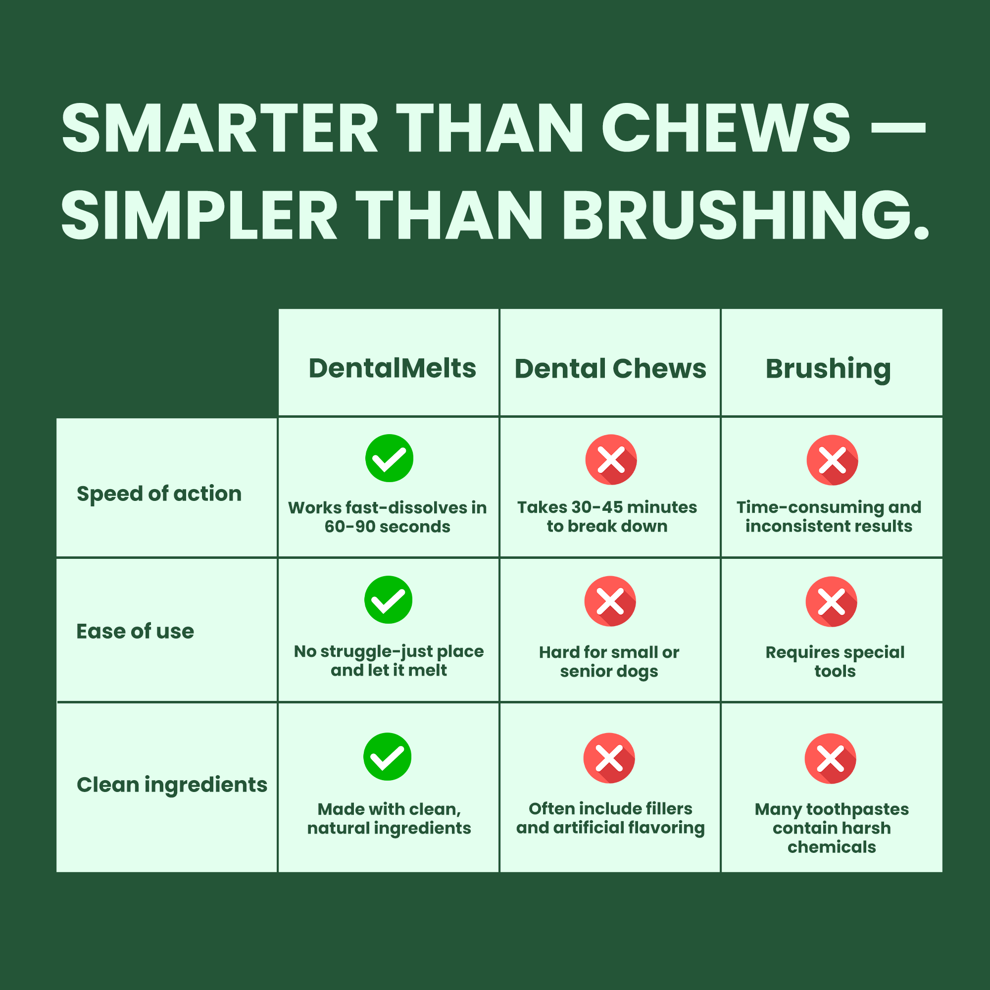 DentalMelts: 5 in 1 breath freshening strips for dogs