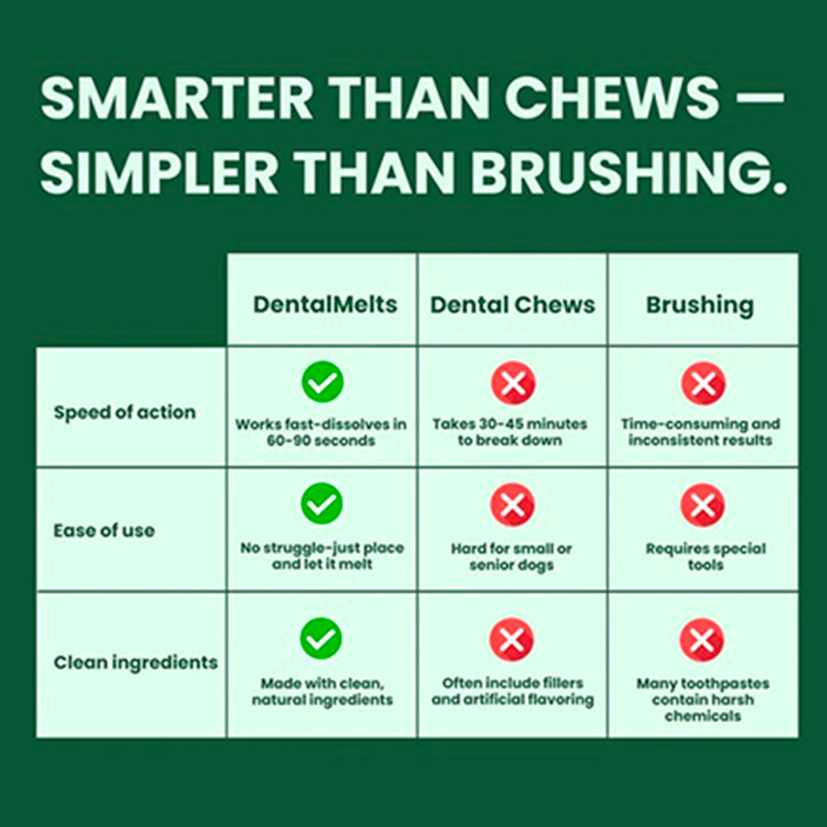 DentalMelts: 5 in 1 breath freshening strips for dogs
