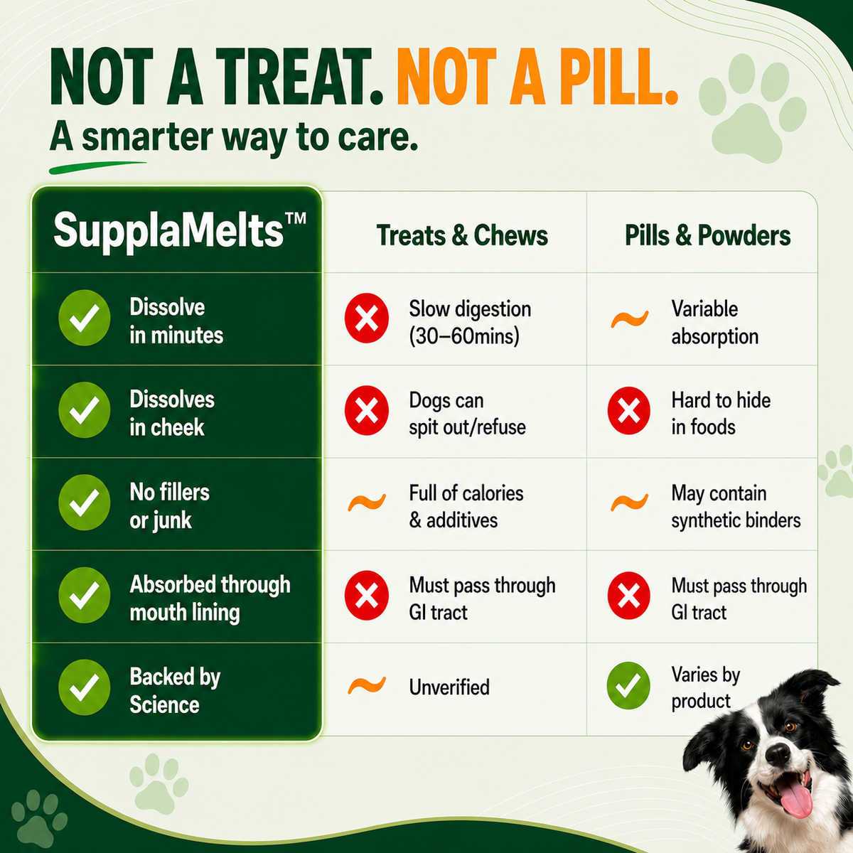 ZenMelts calming support for Dogs: 4-in-1 fast acting melts